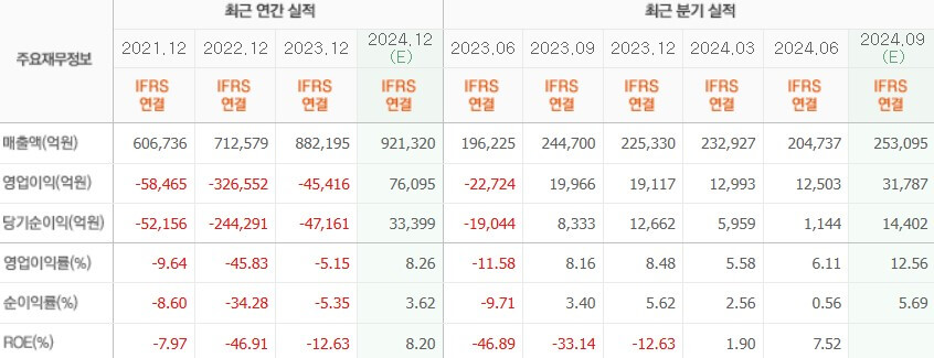 한국전력 실적