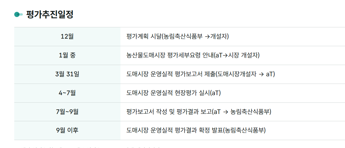 도매시장 통합 홈페이지