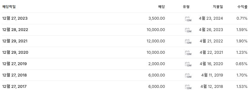 LG화학 배당금 지급일 배당락일