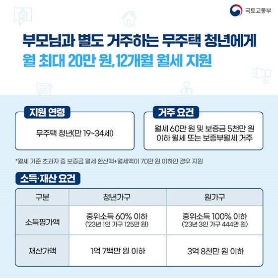 청년월세 특별지원