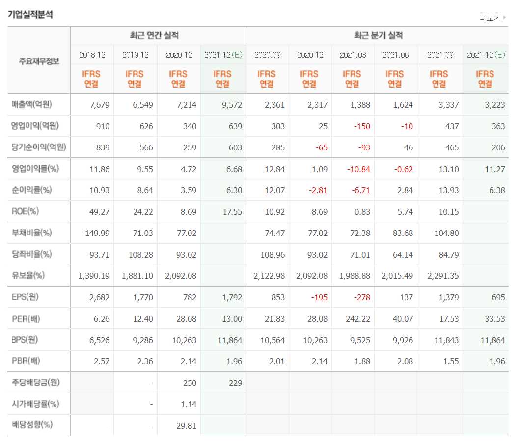 PCB 관련주식 정리