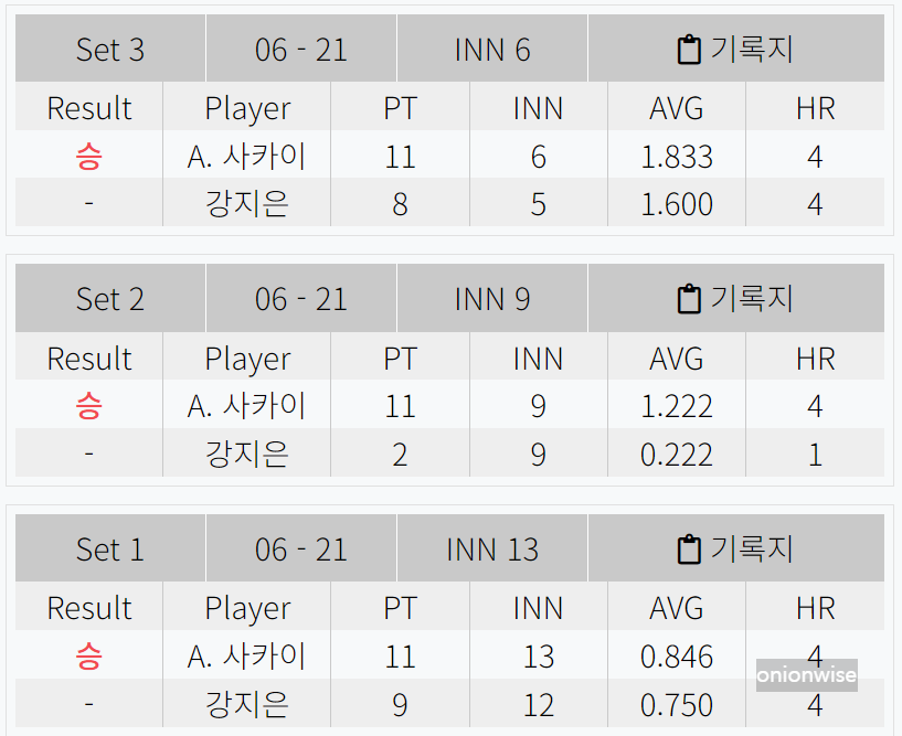 사카이 아야코 강지은 경기결과 - 우리금융캐피탈 LPBA 챔피언십 8강