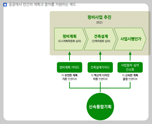 신속통합기획