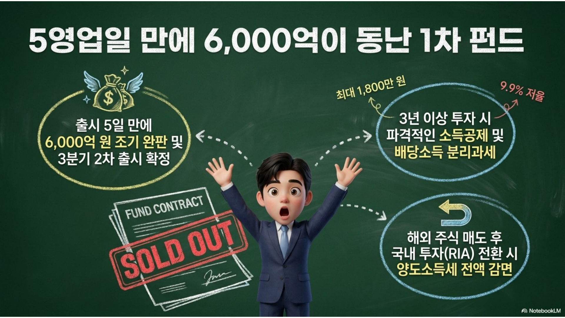섹션 인포그래픽