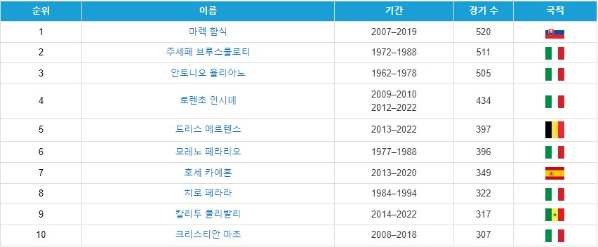 나폴리(7)