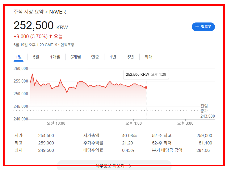 네이버 주가전망