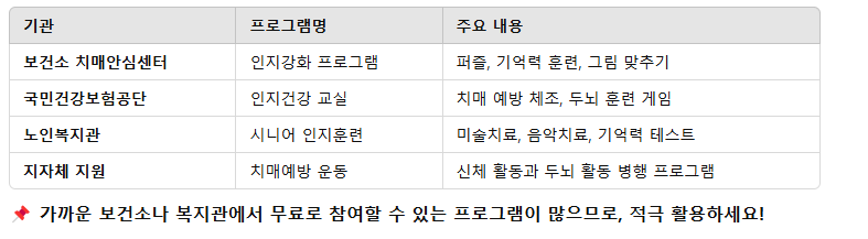 치매 예방 인지활동 프로그램 종류