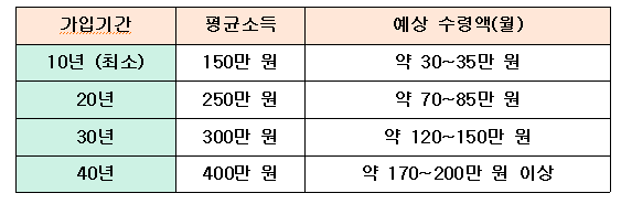 실제사례비교