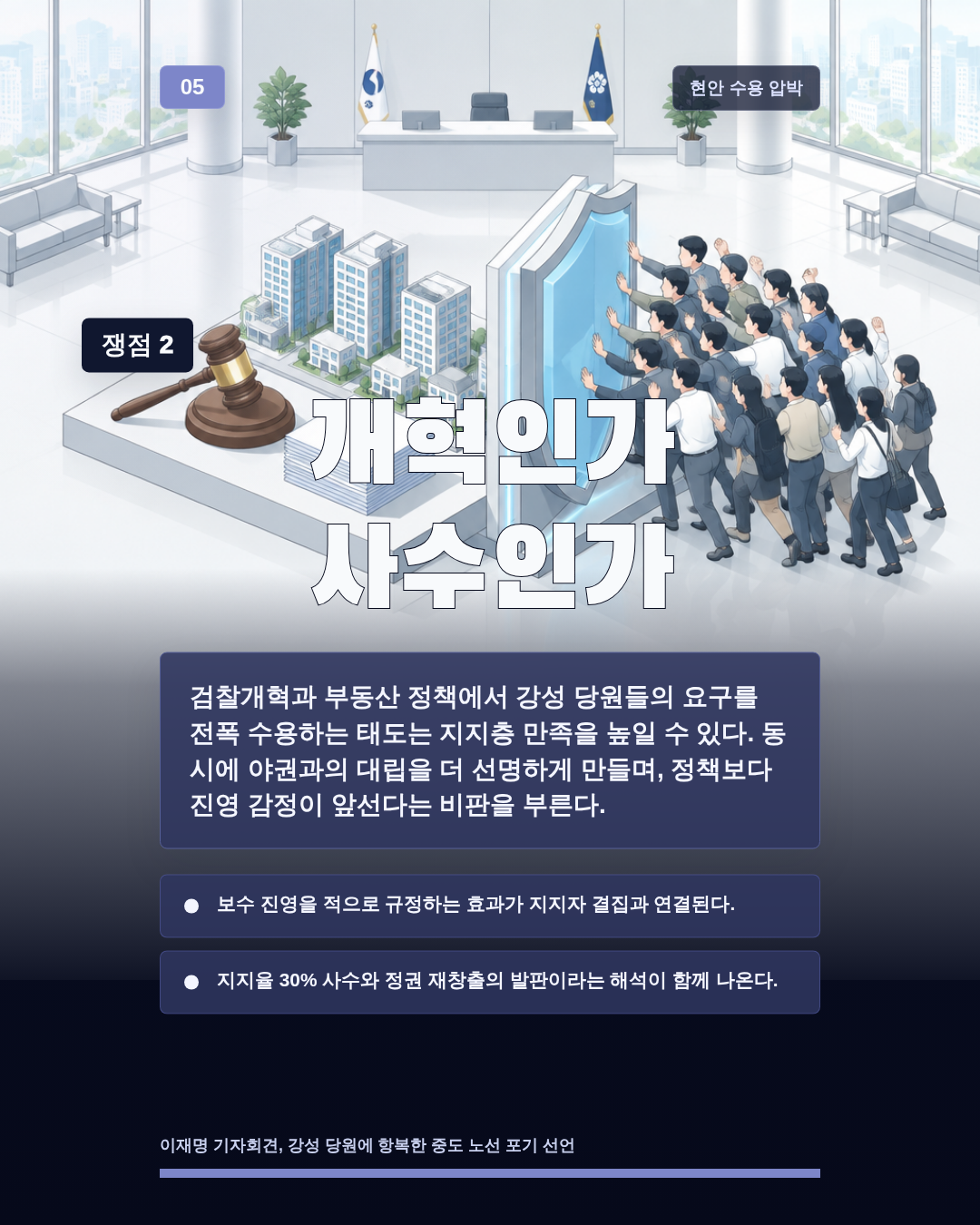 개혁인가 사수인가