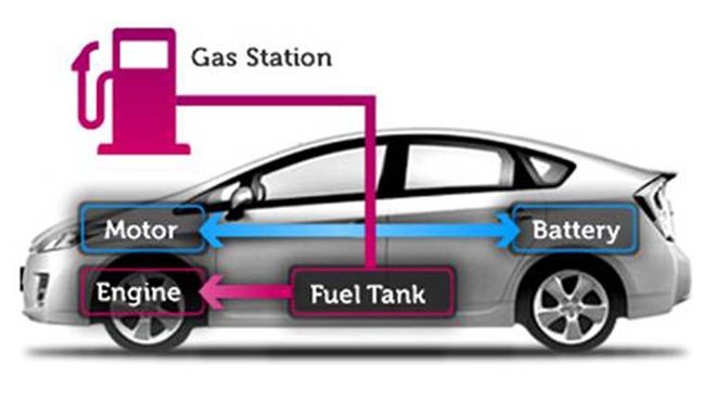하이브리드-차량원리
