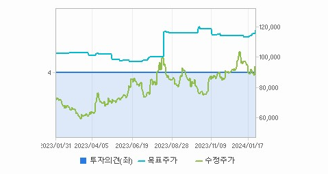 sk바이오팜 주가