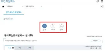 꽃가루 농도 눈 가려움 코막힘 실내 청소 요령_17