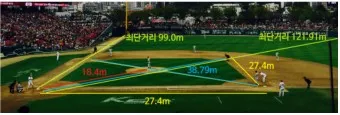 야구 1루와 2루 거리 얼마일까_5
