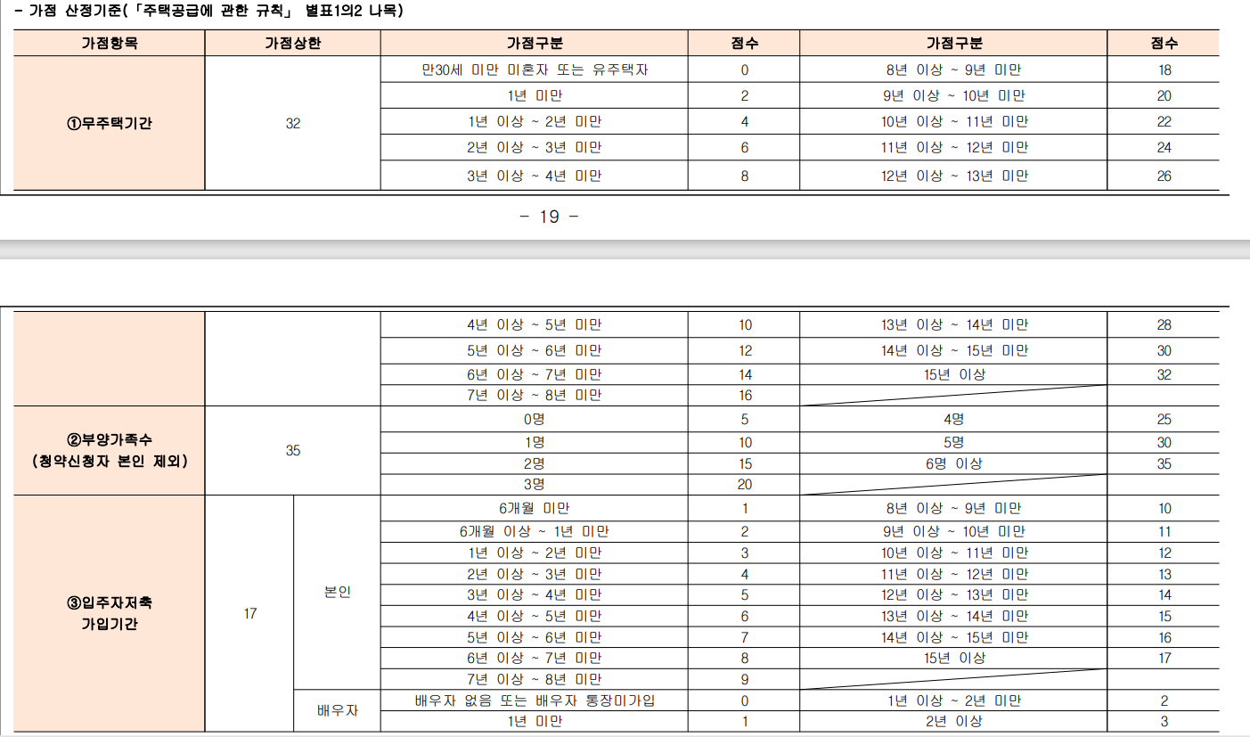 민영주택 청약 전략: 서대문 센트럴 아이파크 공고문 사례로 알아보기
