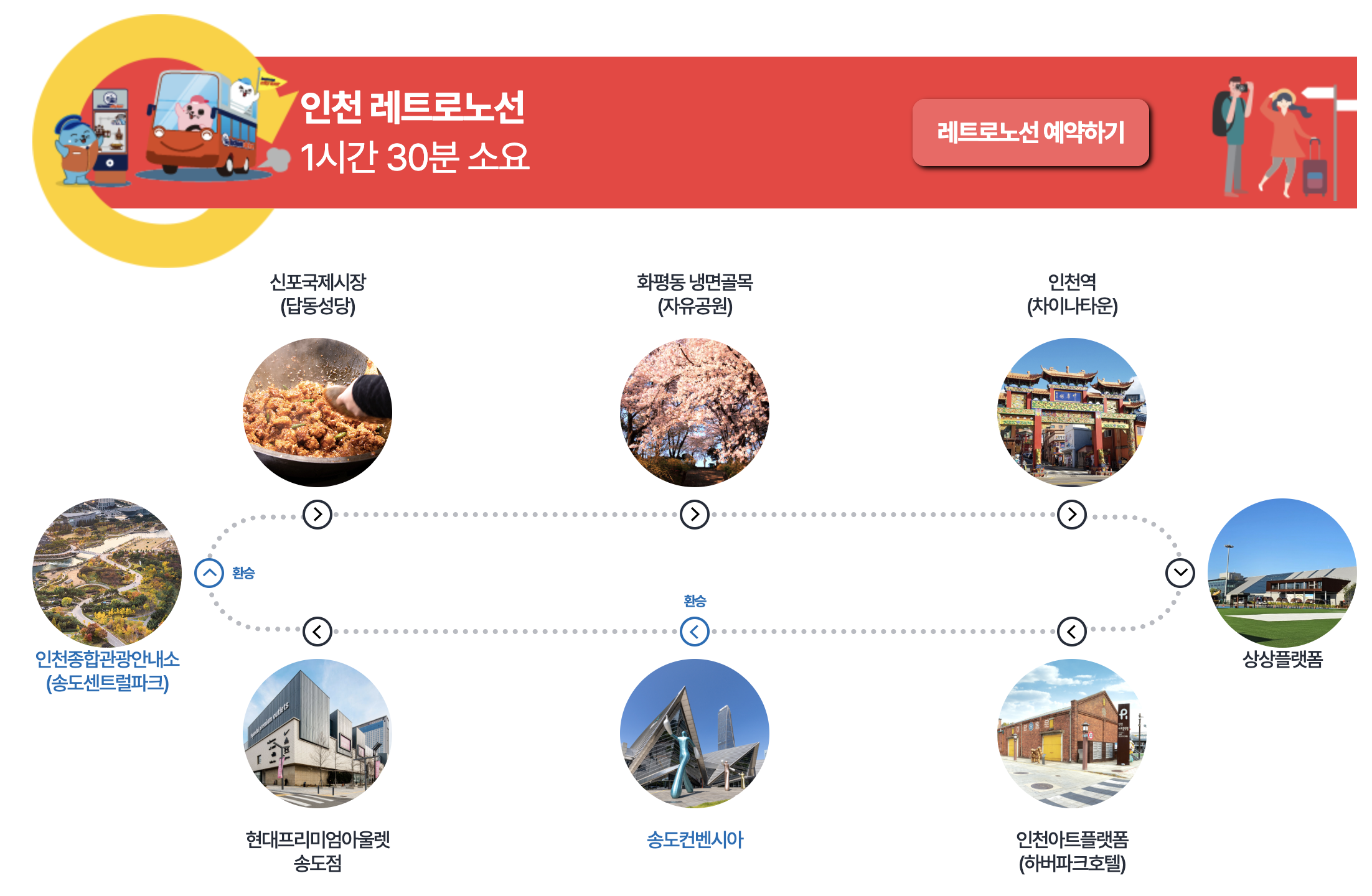 인천시티투어 레트로 노선