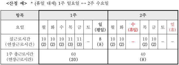 (휴일 대체) 1주 일요일 ↔ 2주 수요일