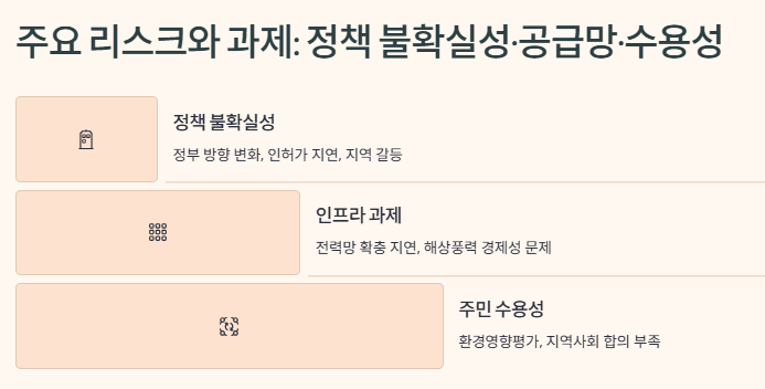 친환경 에너지(해상풍력,수소) 관련주,대장주,수혜주 산업분석 및 전망