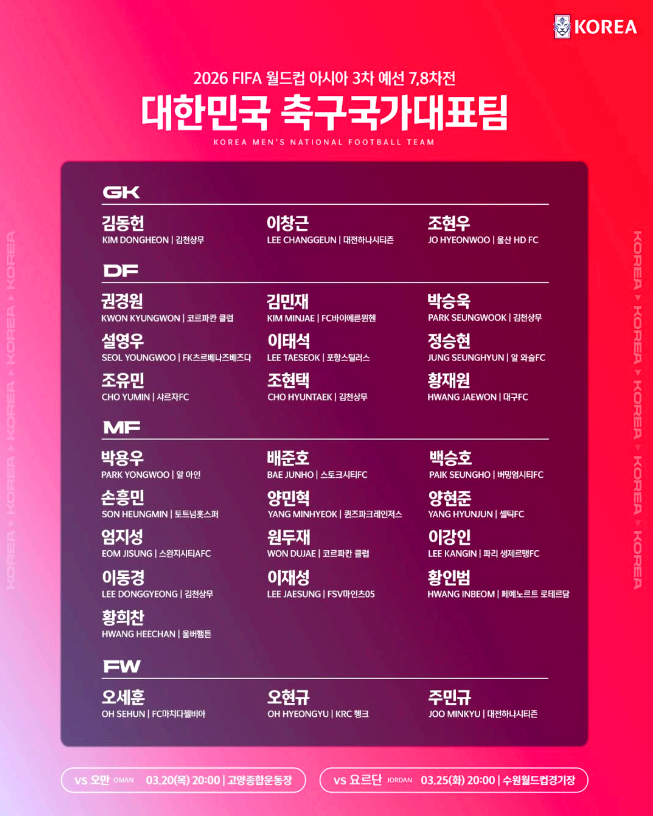 대한민국과 오만
