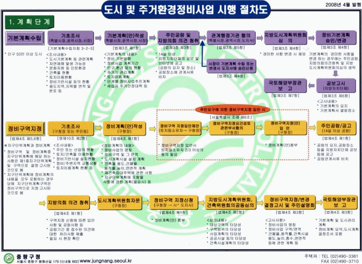 계획단계