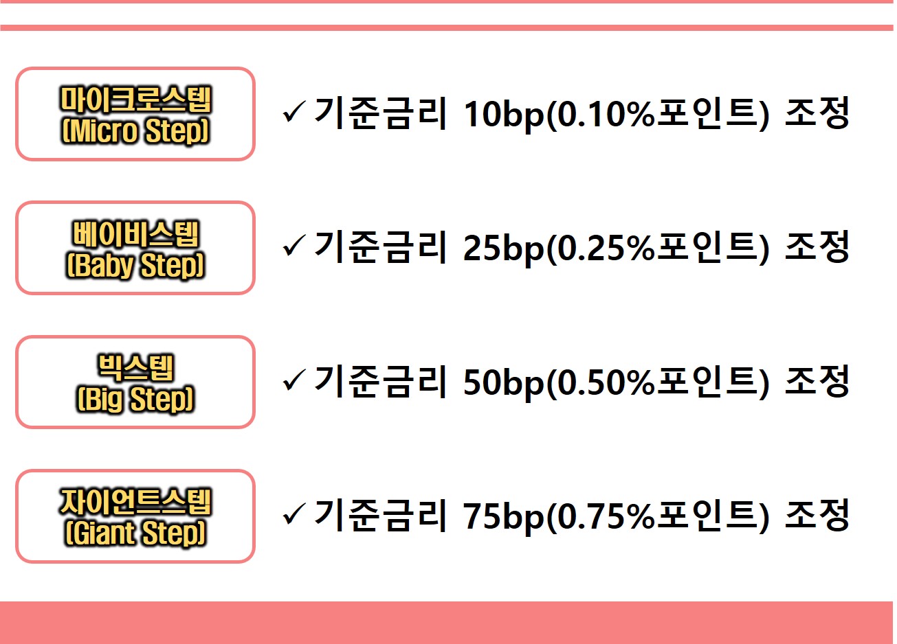 미국 금리 단어