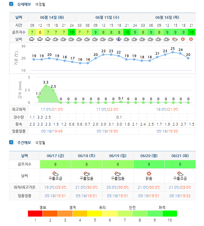 석정힐CC-골프장-날씨
