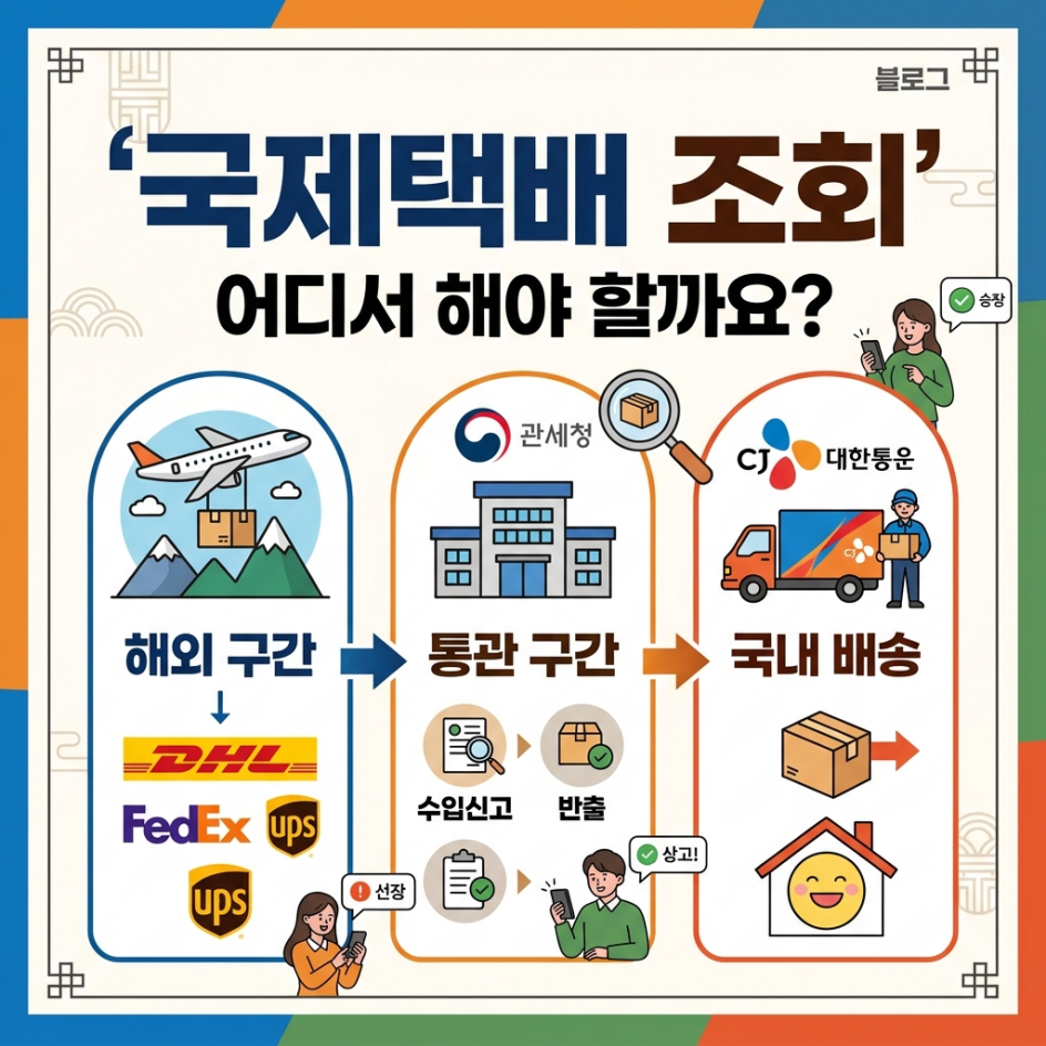 국제택배 조회 구간별 확인 사이트 정리