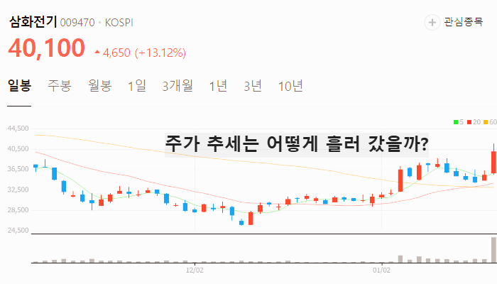 전기차 관련주 대장주 2차전지 테마주 TOP7