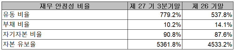 티씨케이 - 재무 안정성 비율