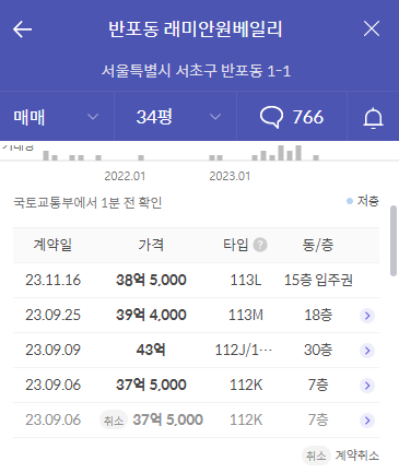 주변시세 안내