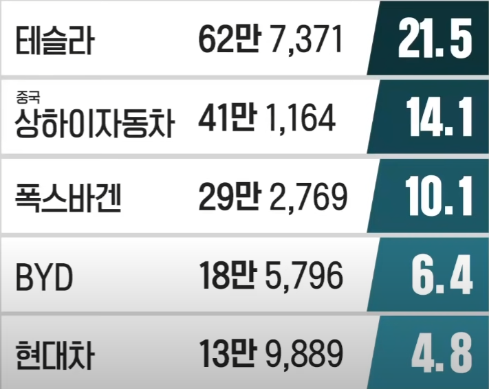 전기차-판매량