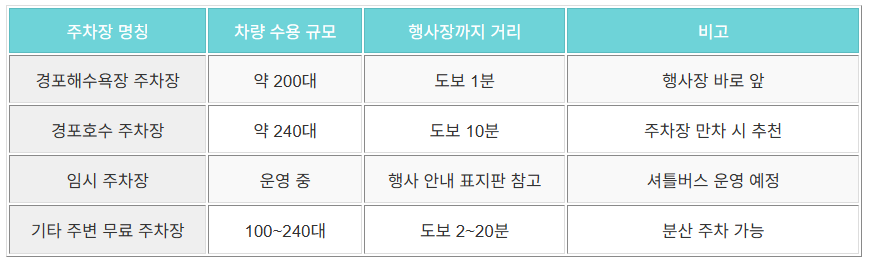 주차안내