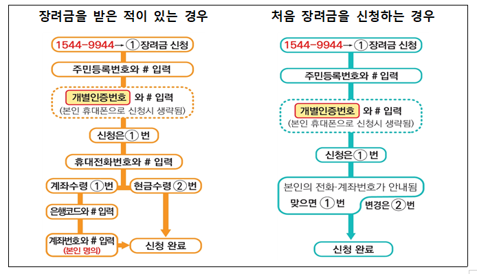 자동응답전화