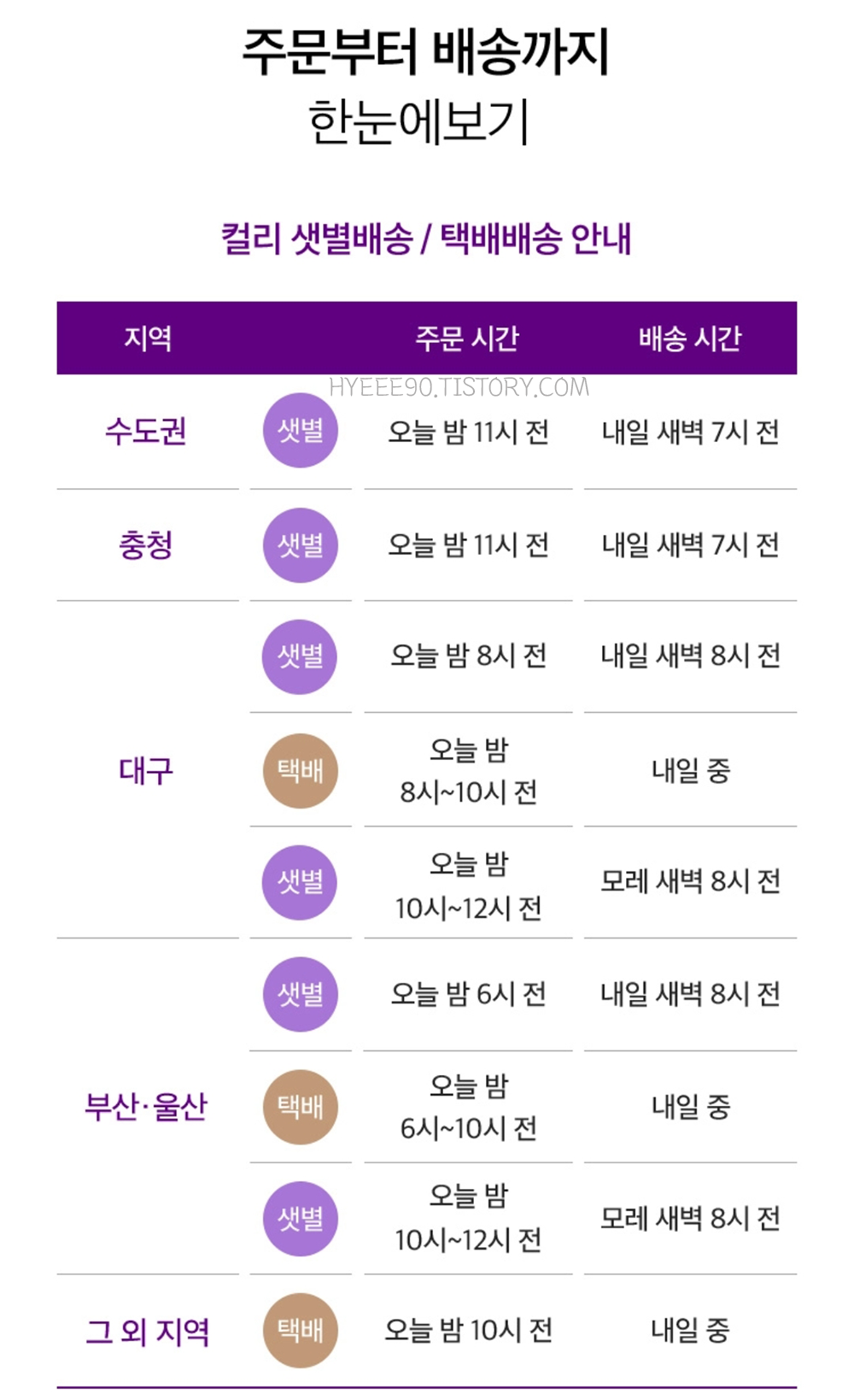 마켓컬리배송시간