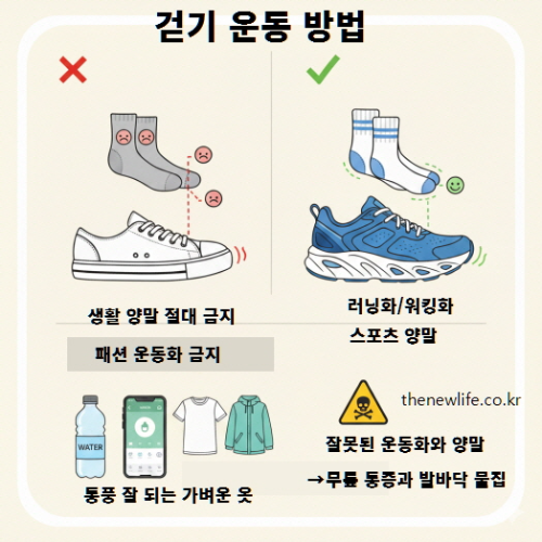 걷기 운동 복장과 준비물 &ndash; 올바른 운동화와 스포츠 양말, 통풍 잘 되는 의류, 물과 기록 앱