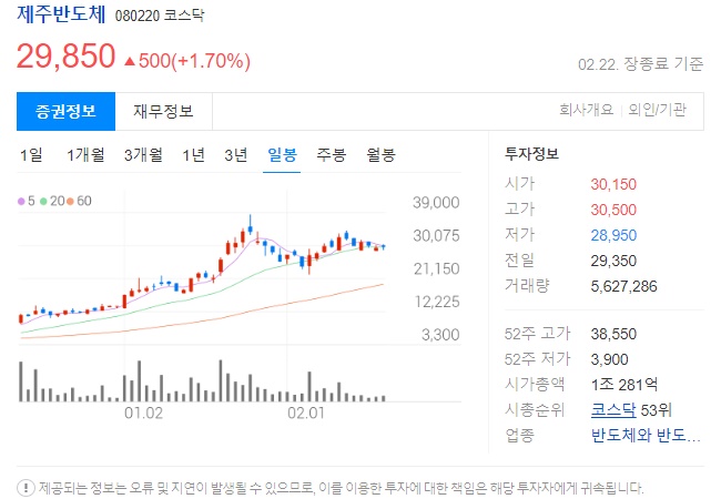 제주반도체 주가