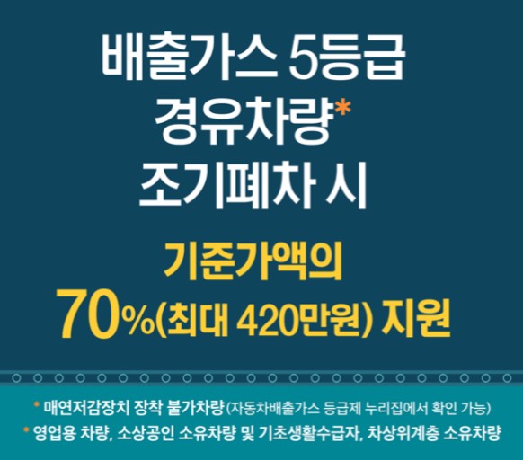 배출가스-저감사업-지원금