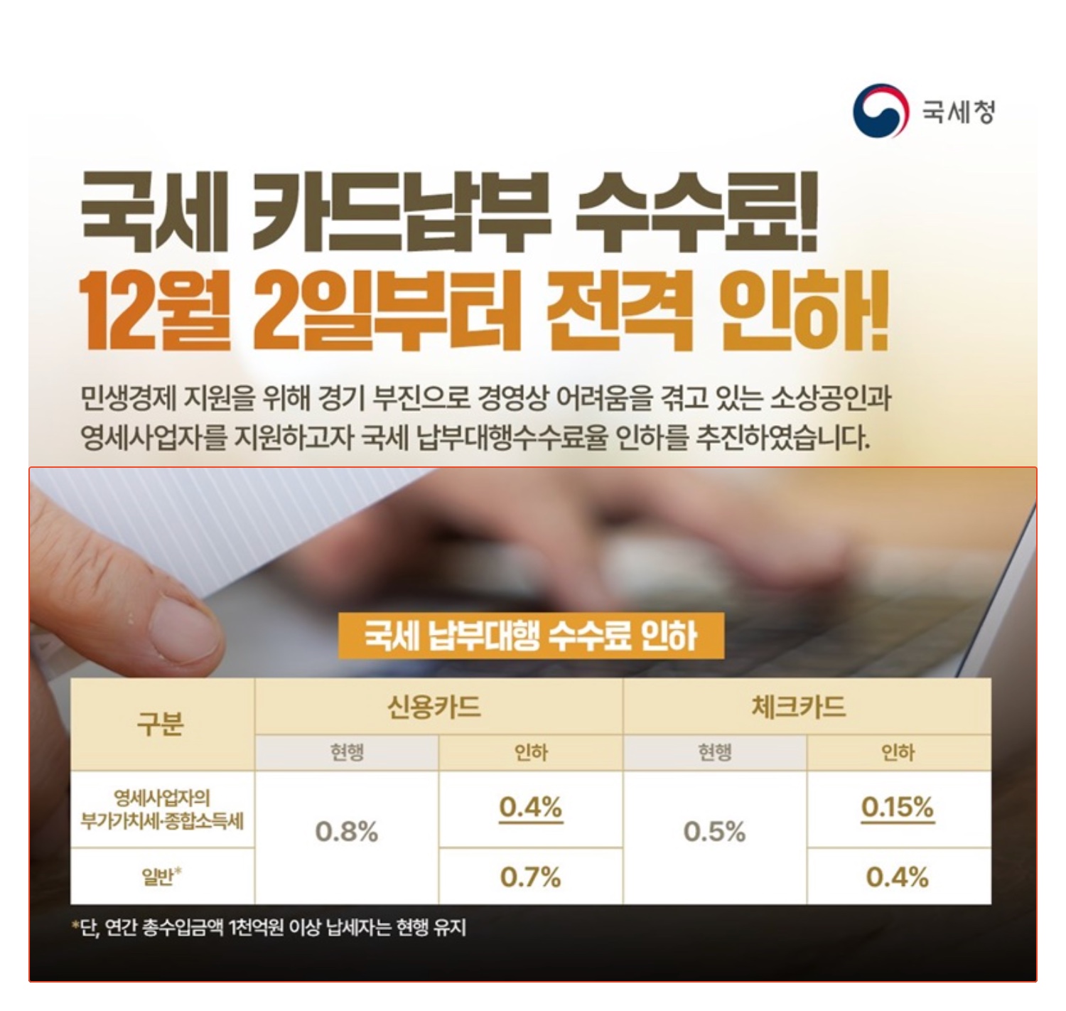 국세 카드납부 수수료 12월 2일부터 전격 인하! 영세사업자&middot;소상공인 부가세&middot;종소세 2025