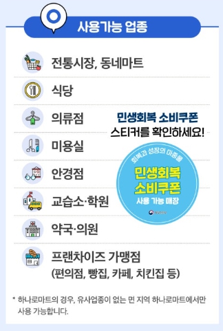 민생회복지원금 이의신청