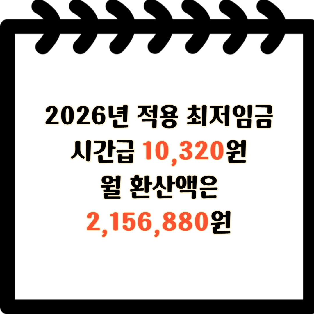 2026년 최저시급