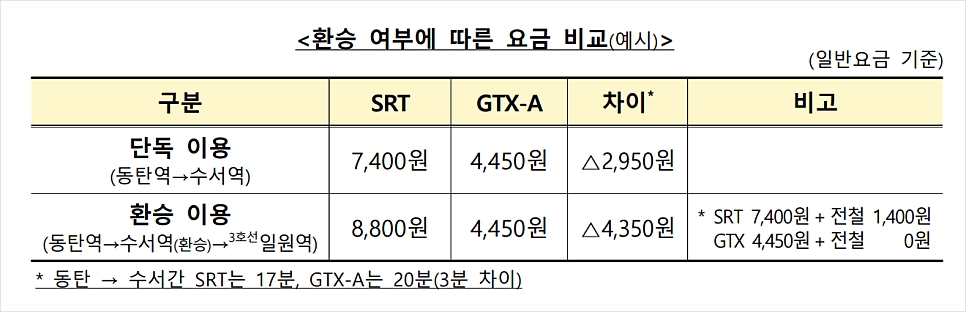 GTX-A 노선 개통: 파주에서 서울까지 더 빠르게, 더 편리하게!