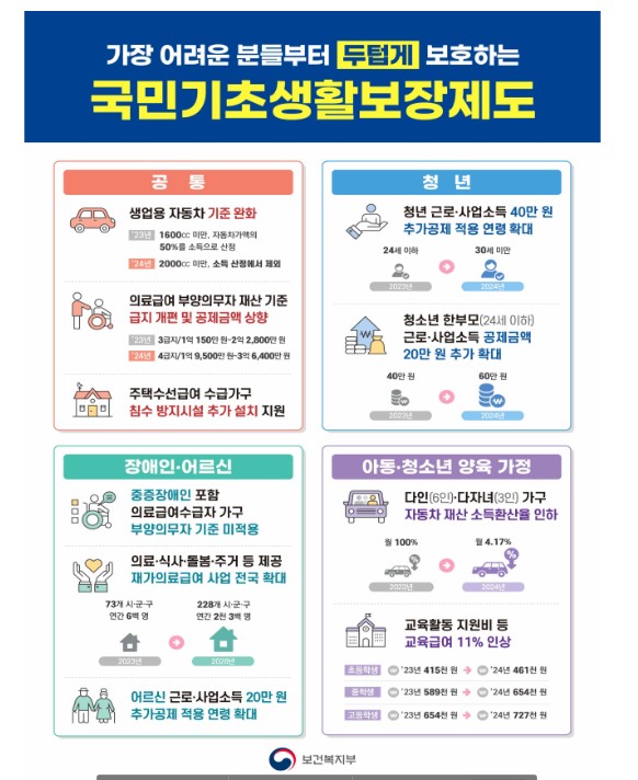 2024 기초연금