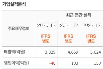 조일알미늄 실적