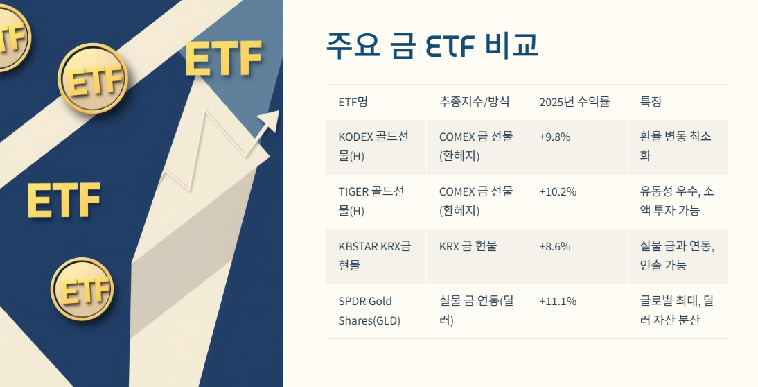 주요 금 ETF 비교 한눈에 보기