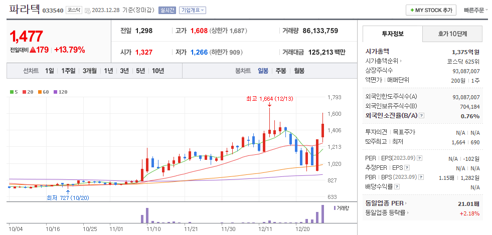 파라텍 일봉차트