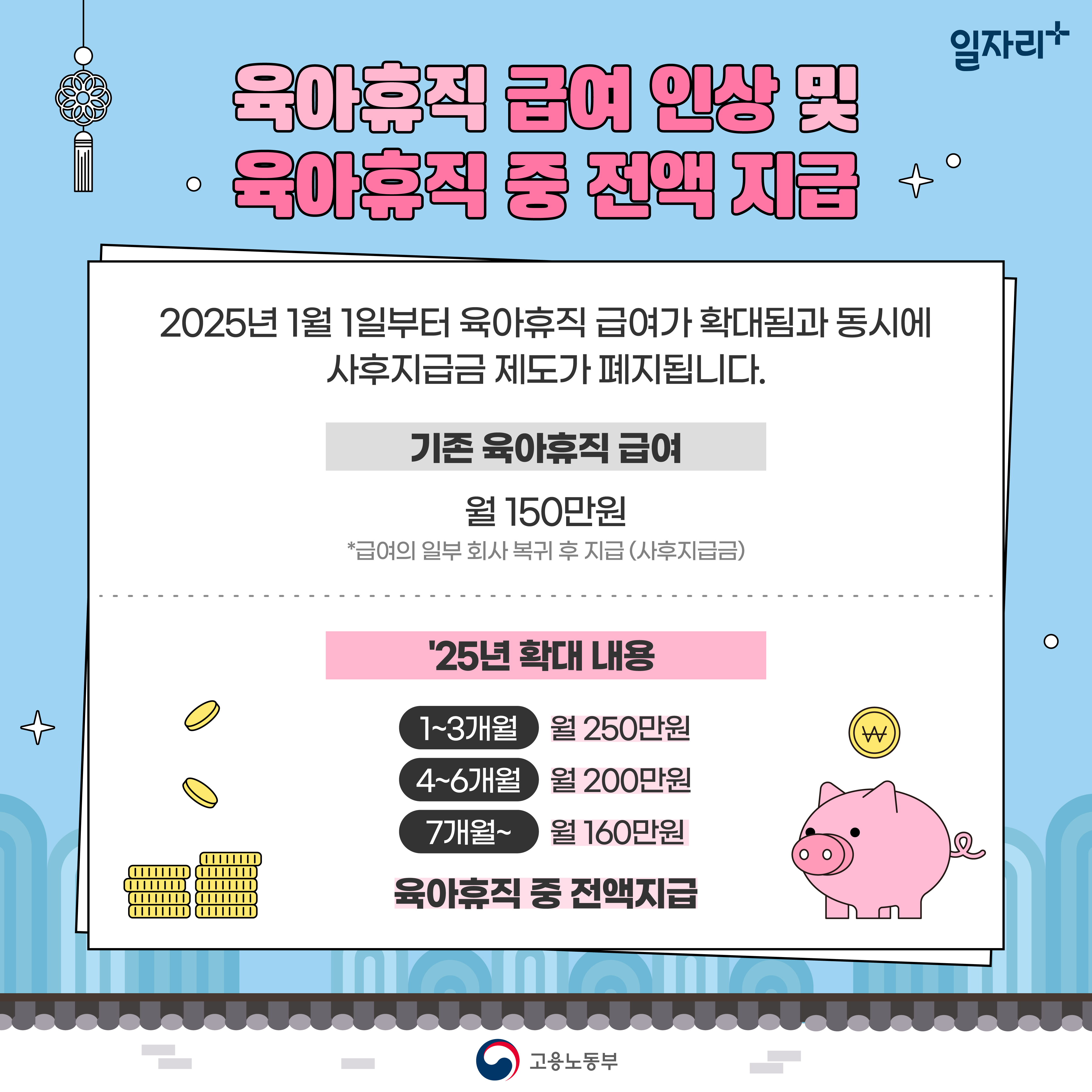 2025 육아휴직 제도 급여