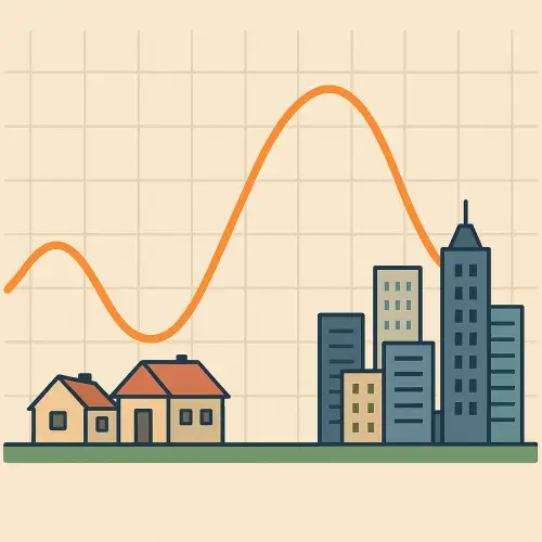 도시 고층 건물과 교외 단독주택이 그래프 배경 위에 배치되어 있음. 부동산 시장의 지역별 사이클을 의미