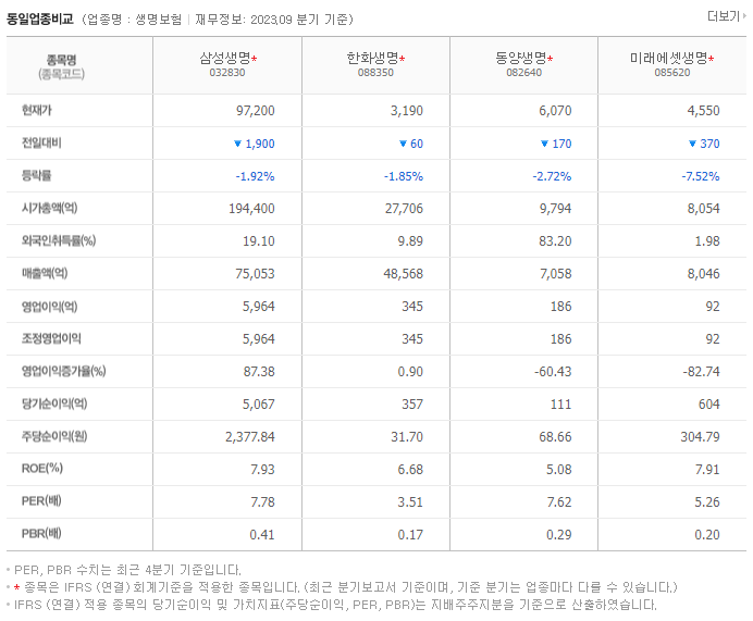 삼성생명_동종업비교자료