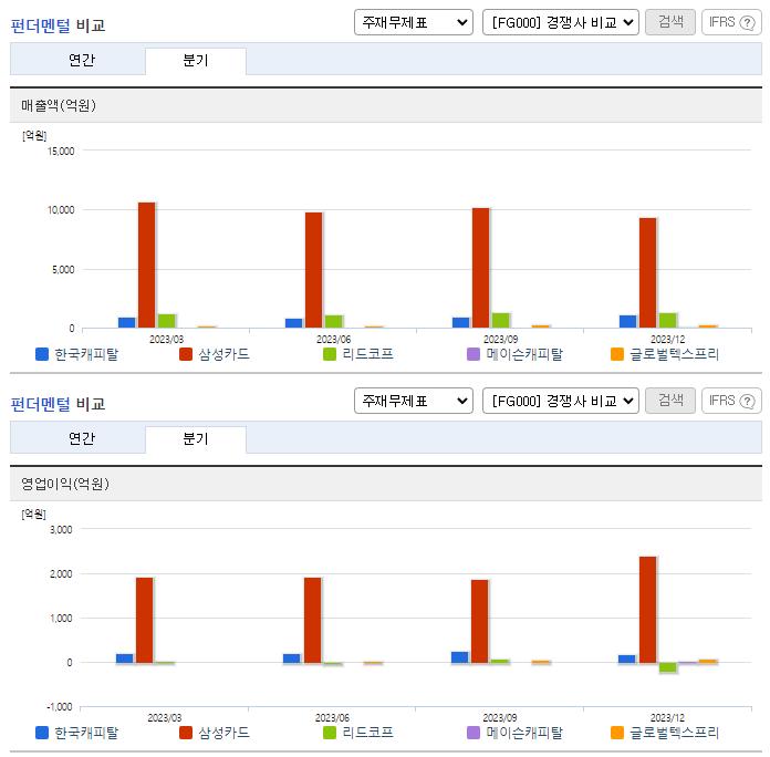 한국캐피탈_업종분석