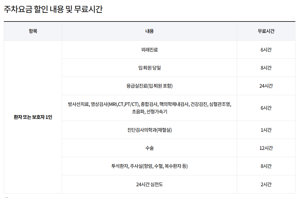 원광대학병원 주차요금 할인 내용 및 무료시간