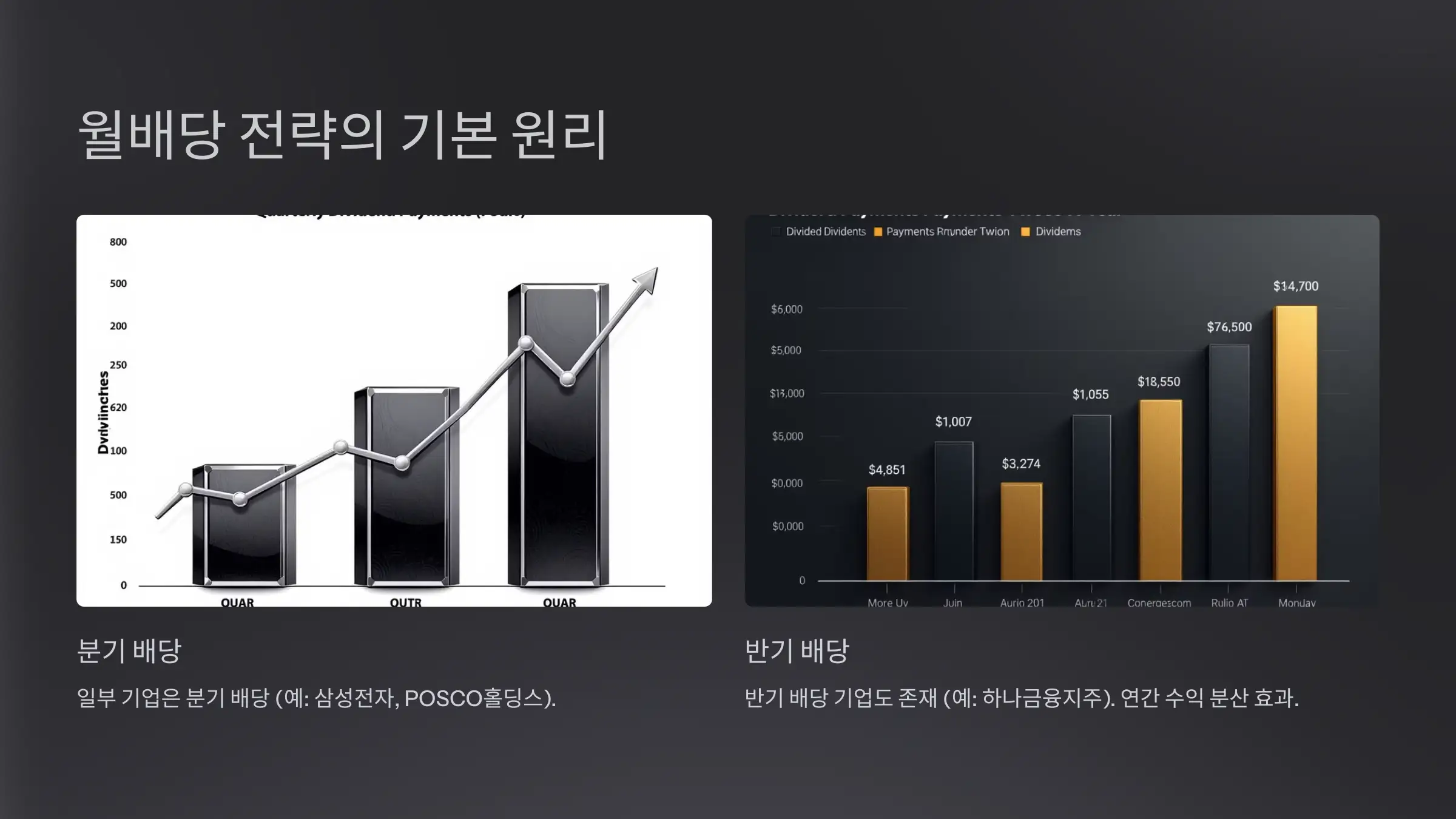 코스피 배당주 투자로 월배당 받는 전략